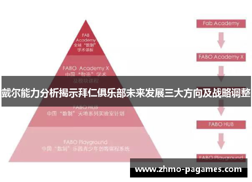 戴尔能力分析揭示拜仁俱乐部未来发展三大方向及战略调整 戴尔能力分析揭示拜仁俱乐部未来发展三大方向及战略调整