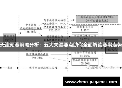 天津预赛前瞻分析:五大关键要点助你全面解读赛事走势 天津预赛前瞻分析:五大关键要点助你全面解读赛事走势