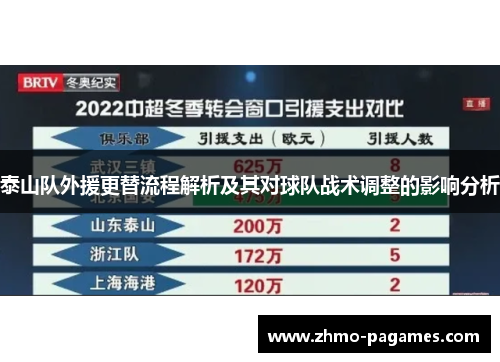 泰山队外援更替流程解析及其对球队战术调整的影响分析 泰山队外援更替流程解析及其对球队战术调整的影响分析