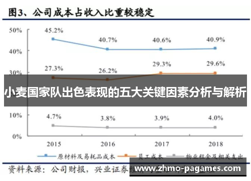 小麦国家队出色表现的五大关键因素分析与解析 小麦国家队出色表现的五大关键因素分析与解析