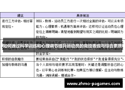 如何通过科学训练和心理调节提升运动员的竞技表现与综合素质 如何通过科学训练和心理调节提升运动员的竞技表现与综合素质