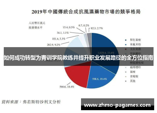 如何成功转型为青训学院教练并提升职业发展路径的全方位指南