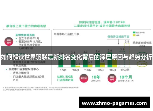 如何解读世界羽联最新排名变化背后的深层原因与趋势分析 如何解读世界羽联最新排名变化背后的深层原因与趋势分析