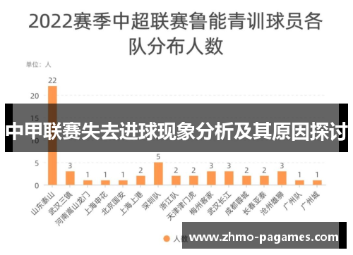 中甲联赛失去进球现象分析及其原因探讨 中甲联赛失去进球现象分析及其原因探讨