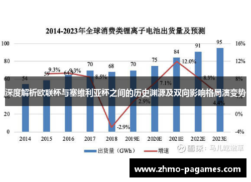 深度解析欧联杯与塞维利亚杯之间的历史渊源及双向影响格局演变势 深度解析欧联杯与塞维利亚杯之间的历史渊源及双向影响格局演变势