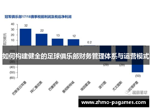 如何构建健全的足球俱乐部财务管理体系与运营模式 如何构建健全的足球俱乐部财务管理体系与运营模式