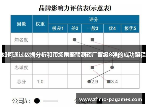 如何通过数据分析和市场策略预测药厂晋级8强的成功路径 如何通过数据分析和市场策略预测药厂晋级8强的成功路径