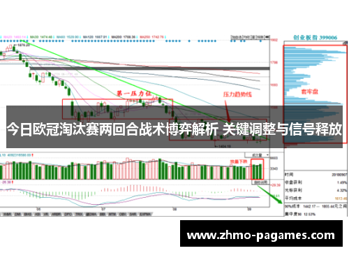 今日欧冠淘汰赛两回合战术博弈解析 关键调整与信号释放 今日欧冠淘汰赛两回合战术博弈解析 关键调整与信号释放