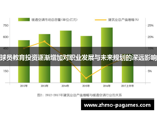 球员教育投资逐渐增加对职业发展与未来规划的深远影响
