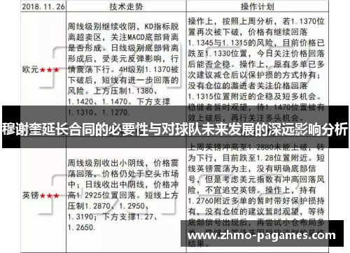 穆谢奎延长合同的必要性与对球队未来发展的深远影响分析