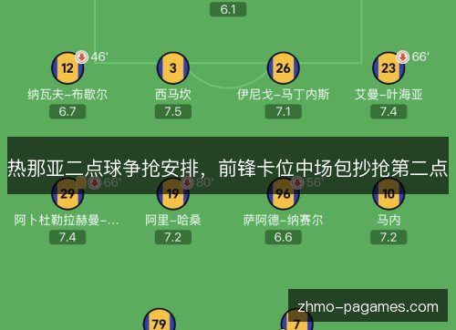热那亚二点球争抢安排，前锋卡位中场包抄抢第二点