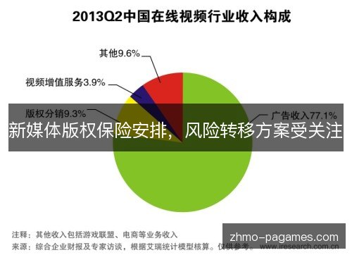 新媒体版权保险安排，风险转移方案受关注